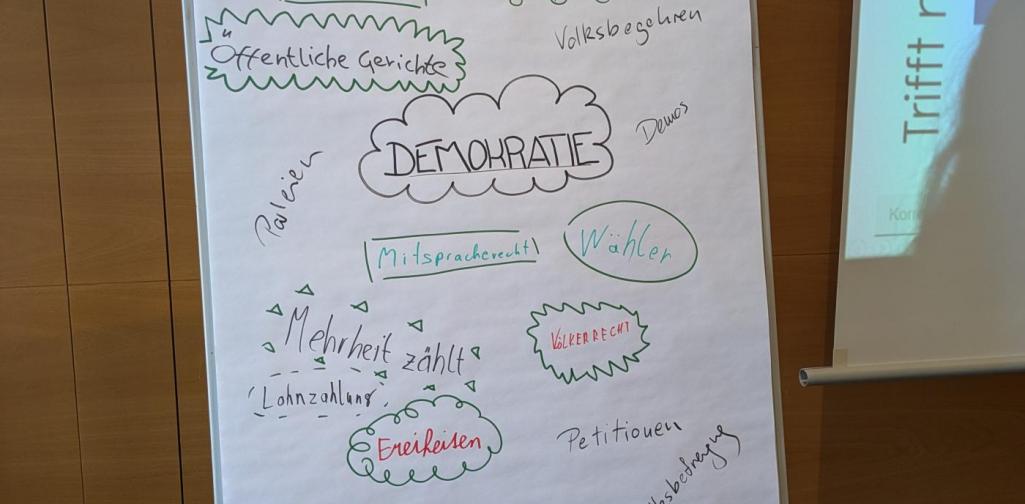 Begriffe Demokratie